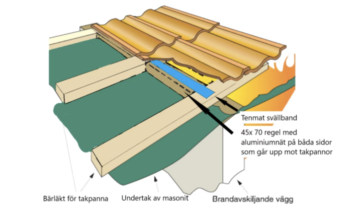 tak exempel stångåstaden